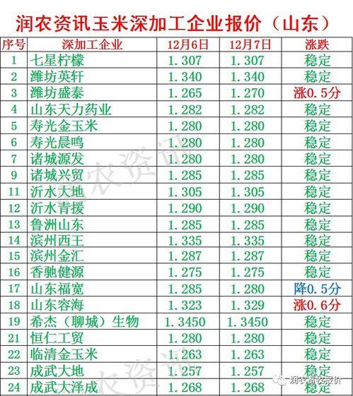 山东今日吊瓜价格行情表,波动中寻求平衡