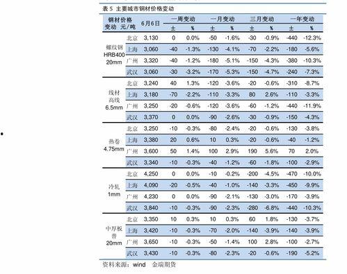 山东今日吊瓜价格行情表,波动中寻求平衡