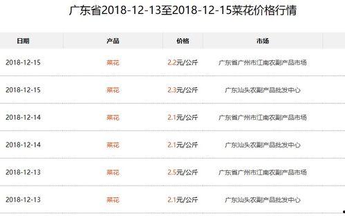 海南网文瓜今日行情,今日热销品种盘点