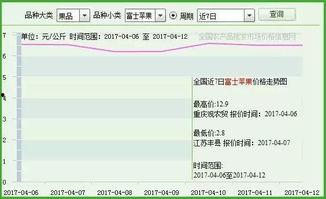 光霞市场今日瓜价行情,今日行情一览无余”