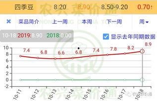 昌黎小瓜今日报价查询表,新鲜上市，价格实惠