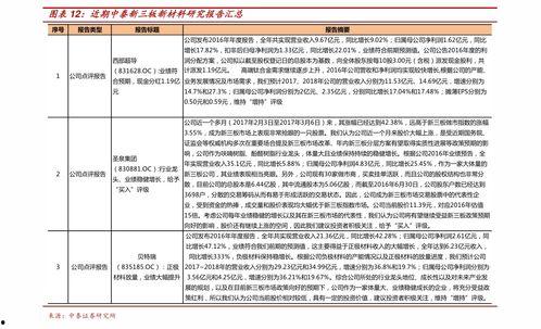 今日荷兰瓜价格走势分析