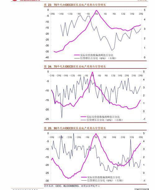 今日荷兰瓜价格走势分析