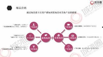 明星网红推广方案设计,打造爆款推广方案全攻略