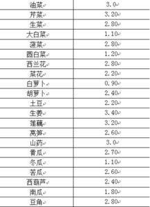 瓜州市场今日菜价表图片,新鲜蔬菜价格动态速览