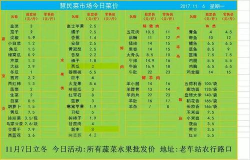 瓜州市场今日菜价表图片,新鲜蔬菜价格动态速览