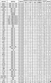 瓜州市场今日菜价表图片,新鲜蔬菜价格动态速览