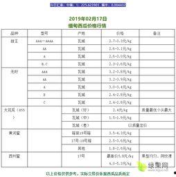 今日新疆瓜价走势,喜讯连连，丰收在望