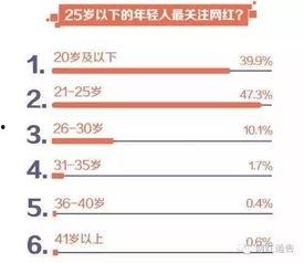 中国明星网红评分榜最新,2023年度风云人物盘点