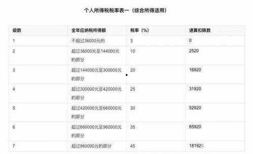 中国明星网红评分榜最新,2023年度风云人物盘点