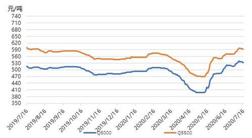 新疆今日瓜价行情走势图,今日瓜价行情走势解析