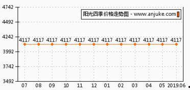 今日四季鲜角瓜价格走势,今日市场行情解析