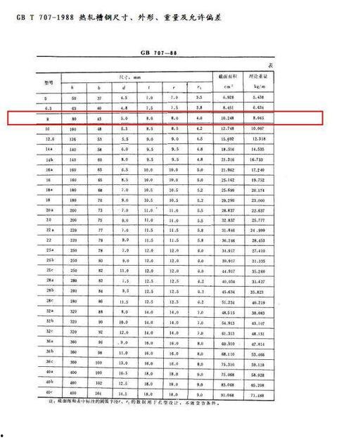 瓜州国标槽钢今日价格表,今日行情一览