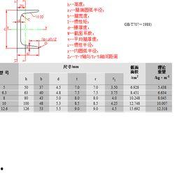 瓜州国标槽钢今日价格表,今日行情一览