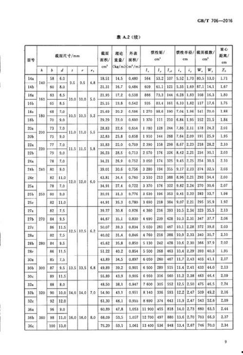 瓜州国标槽钢今日价格表,今日行情一览