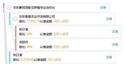 乐东二瓜今日价格表查询,市场行情实时更新
