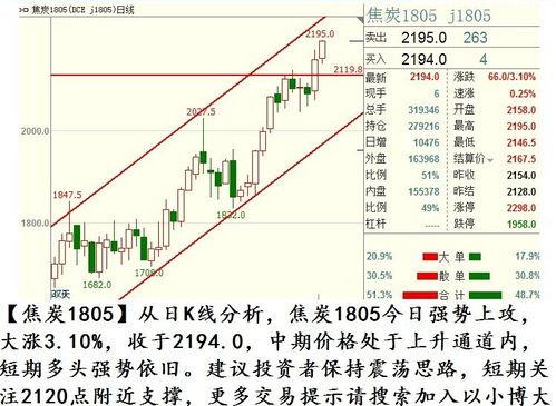今日吊瓜行情走势分析图,今日走势解析，洞察市场动态