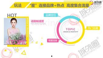 如何发掘明星网红营销方案,打造爆款策略全解析