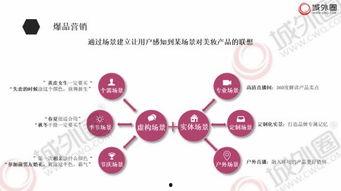 如何发掘明星网红营销方案,打造爆款策略全解析