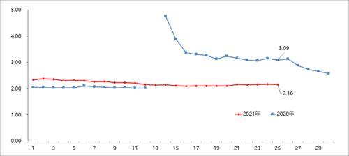 茄瓜价格今日行情走势,涨跌波动，市场动态解析
