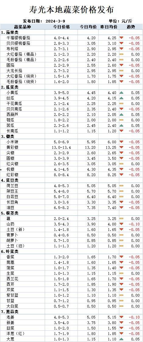 茄瓜价格今日行情走势,涨跌波动，市场动态解析
