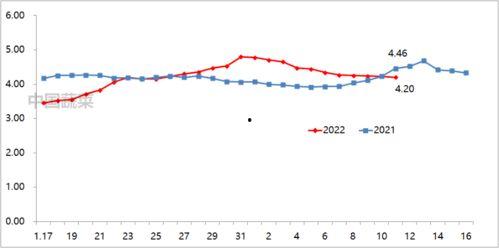 茄瓜价格今日行情走势,涨跌波动，市场动态解析