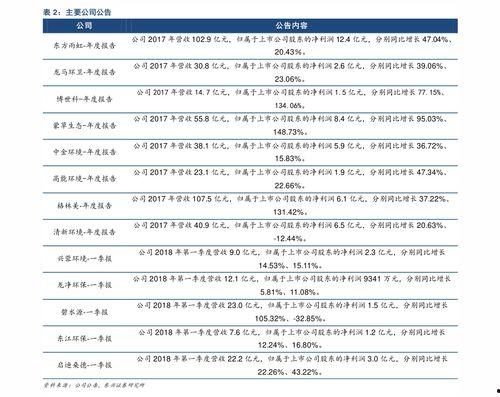 浦城吊瓜今日价格表最新