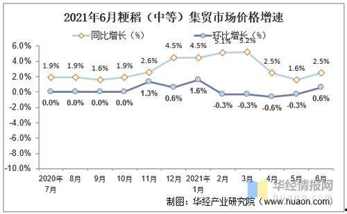 瓠瓜今日价格行情走势