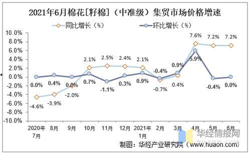 新疆今日籽瓜行情走势,涨跌互现，市场供需动态分析