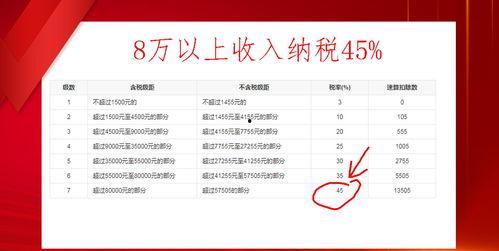 明星网红偷税漏税ppt,明星网红偷税漏税事件深度剖析