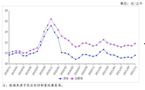 酥瓜今日价位走势分析图,今日走势深度剖析