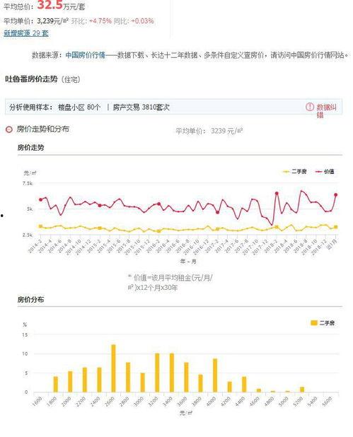 吐鲁番今日瓜价行情,今日瓜价走俏，甜蜜诱惑来袭