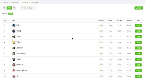 飞瓜今日抖音排行榜前十,飞瓜今日排行榜前十，热门内容盘点