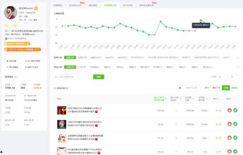 飞瓜今日抖音排行榜前十,飞瓜今日排行榜前十，热门内容盘点