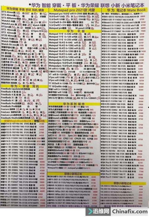 三月瓜批发价目表今日,最新行情一览，市场动态解析”