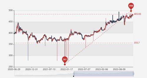 黄金蜜瓜今日价格走势图,今日走势图深度解析
