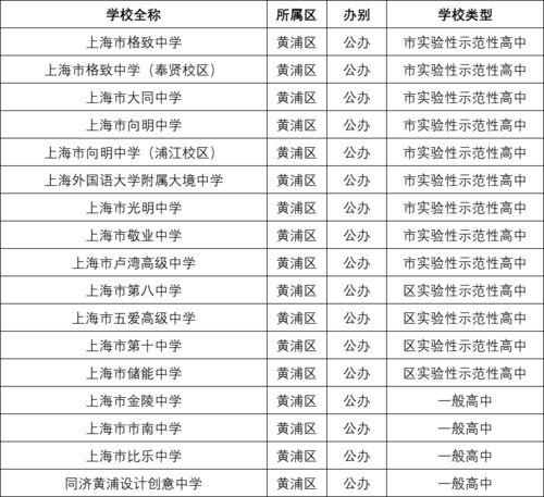 上海市第二中学张天真今日大瓜,上海市第二中学惊爆今日大瓜，揭秘背后真相
