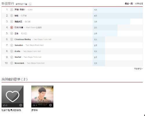 网红吕明星网易云id,网易云音乐ID背后的音乐故事
