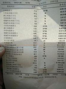 摘除胆囊的明星网红有谁,揭秘那些勇敢面对健康挑战的明星网红